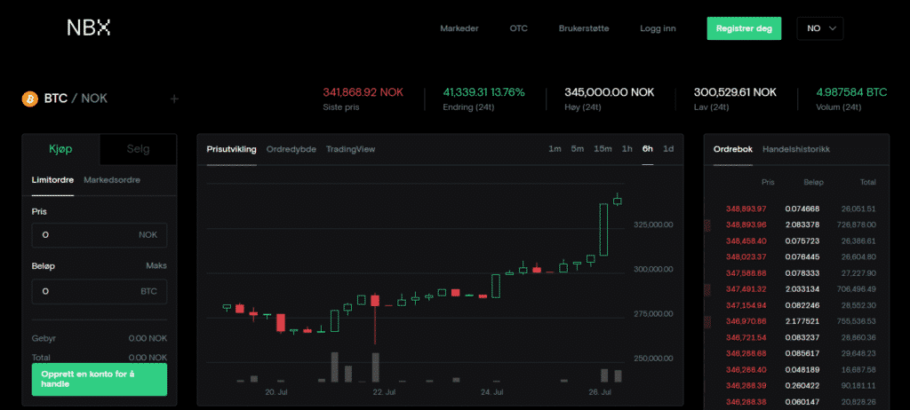 Norwegian Block Exchange er en norsk kryptobørs.